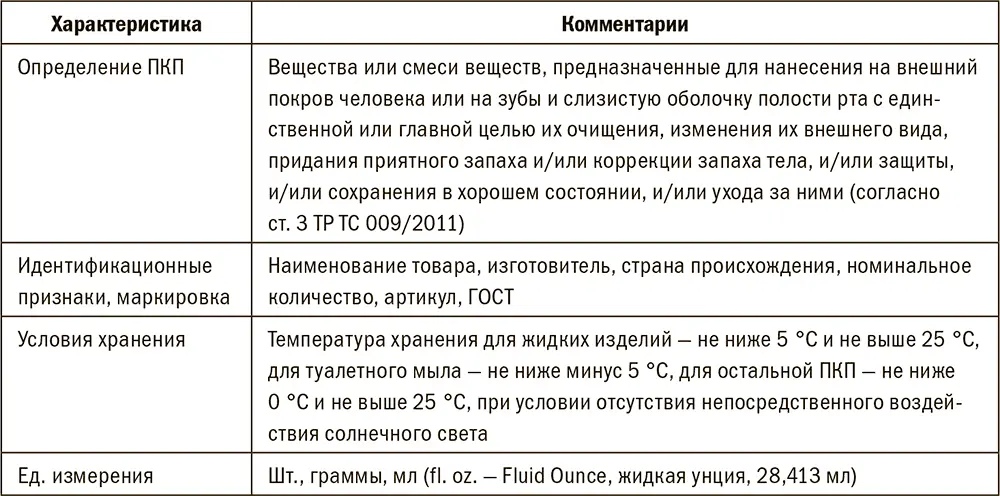 В Приложении 12 к ТР ТС 0092011 приведен попозиционный 128перечень ПКП - фото 167