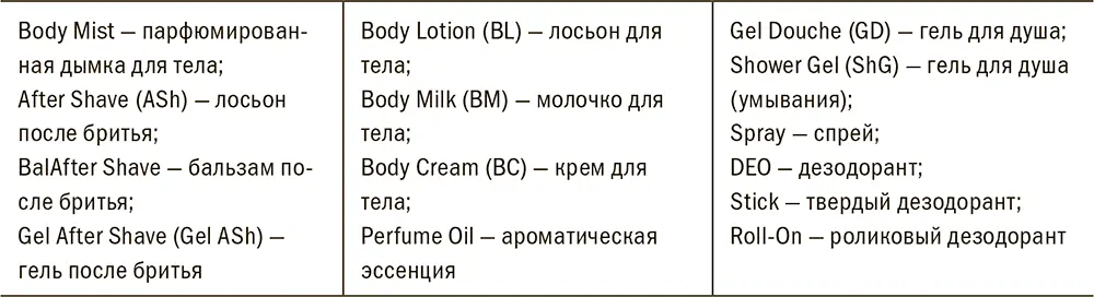 Анализ информации о ПКП Штрихкод нанесенный на ПКП позволяет залоговой - фото 170