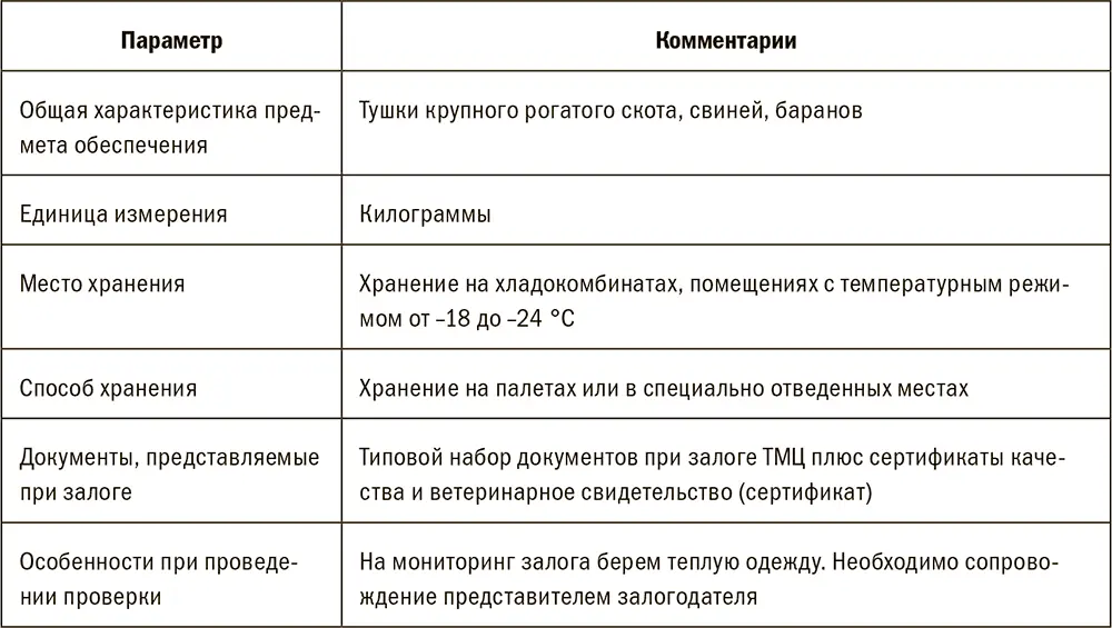 Требования к помещениям для хранения замороженного мяса приведены в Санитарных - фото 171