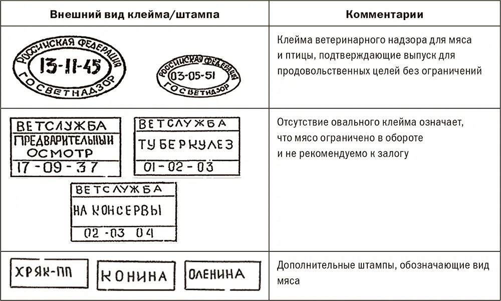 АВетеринарное клеймо овальной формы В центре клейма присутствуют три пары - фото 172