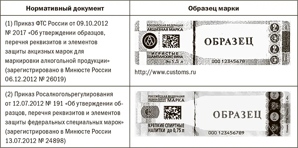 Интернетресурс Росалкогольрегулирования httpfsrarru предусматривает - фото 174