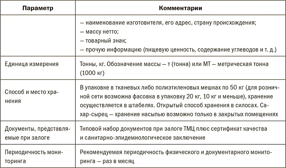Имманентным свойством рынка сахара является ярко выраженная сезонность Пик - фото 176
