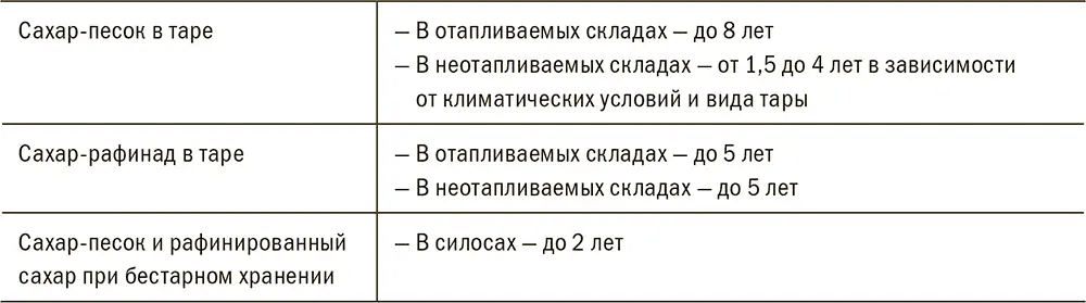 Визуально определить на производственной площадке лежалый сахарсырец возможно - фото 177