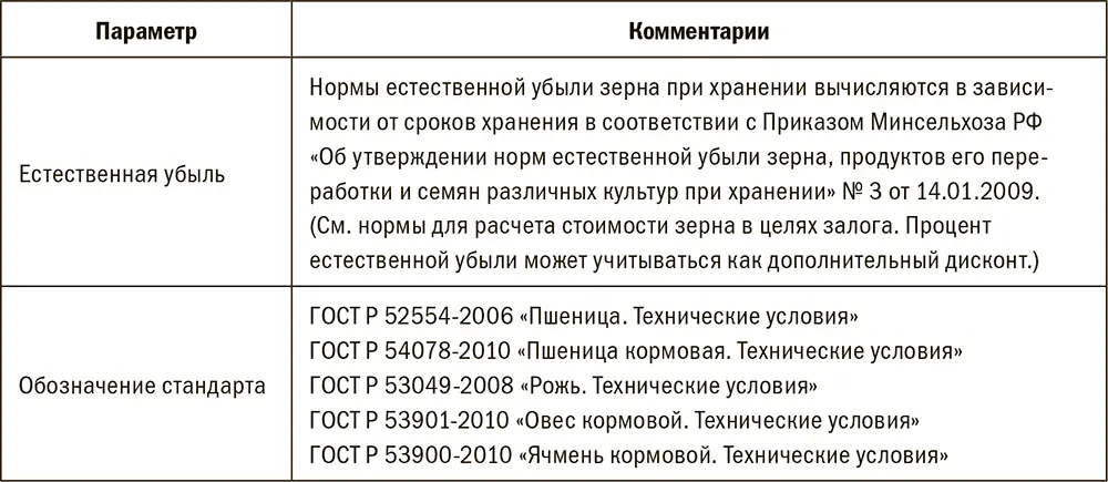 Анализируем документы на пшеницу 1 Карточка анализа зерна Получается - фото 180