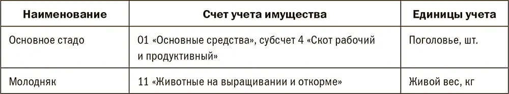Анализируем документы на КРС 1 В качестве документа основания права - фото 182