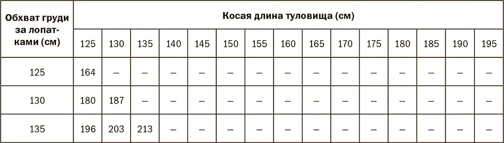 Общее резюме по залогу КРС 1 Основное стадо не рекомендуется к оформлению в - фото 184