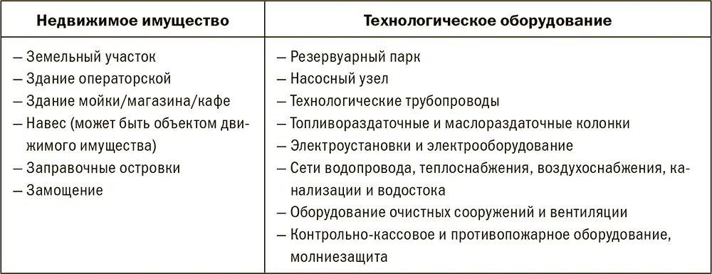 Исходя из практики работы свидетельство о государственной регистрации права - фото 186