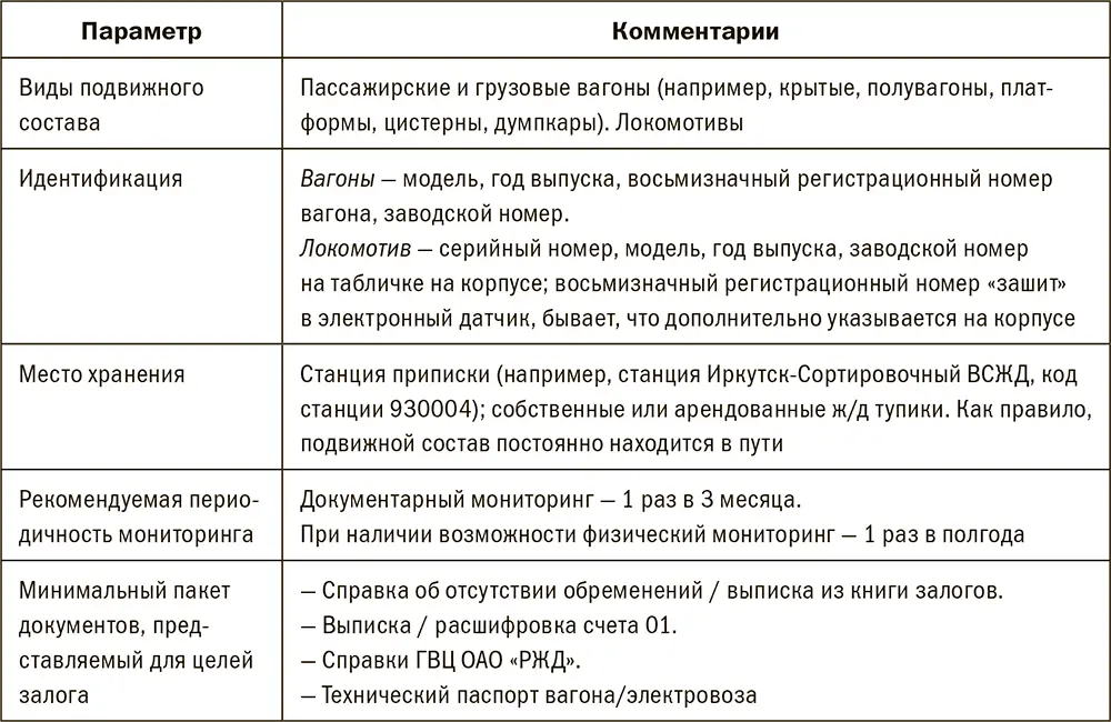 Основные виды вагонов и локомотивов приведены в табл 326 Табл 326 - фото 190