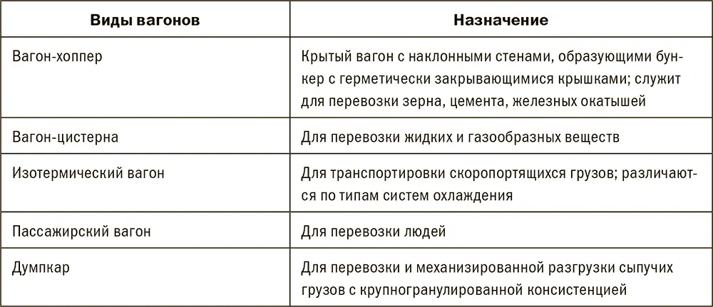 Приписка и регистрация вагонов Термин приписка вагонов означает закрепление - фото 191