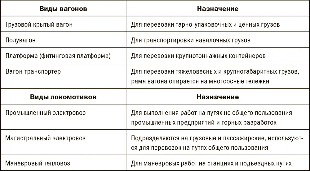 Приписка и регистрация вагонов Термин приписка вагонов означает закрепление - фото 192