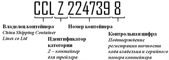 Рис 312Идентификация контейнера Подробный указатель маркировок наносимых на - фото 196