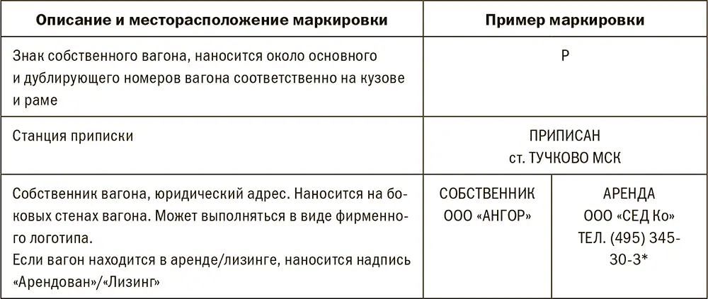 Паспорт ВУ4М справки ГВЦ ОАО РЖД По факту выпуска вагона - фото 198