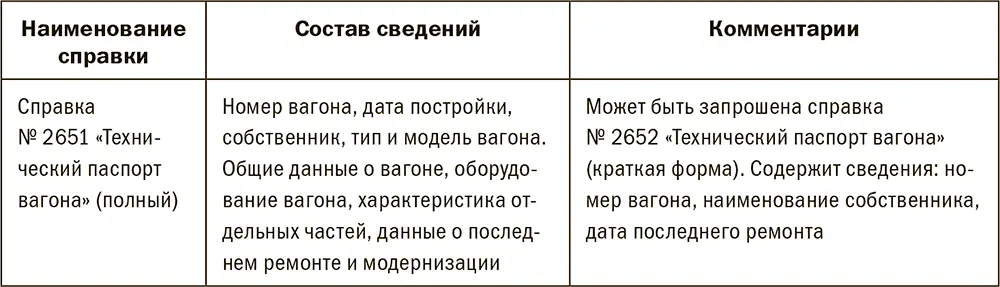 Локомотивы Регистрация и приписка 153локомотивов осуществляются по тем же - фото 199