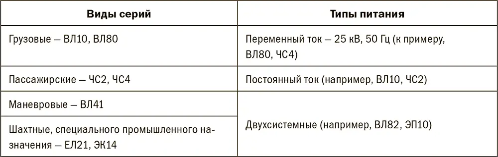 Проверка восьмизначного регистрационного номера локомотива проводится по - фото 201