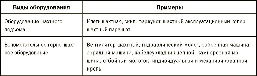 Табл 332 Карьерное оборудование и машины Значимость вышеозначенной - фото 204