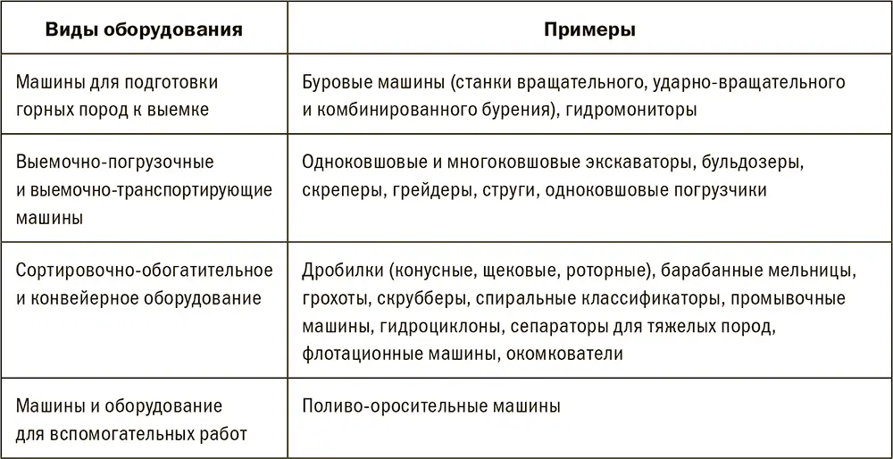 Значимость вышеозначенной сегментации для залоговой службы обусловливается тем - фото 205