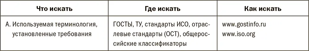 Глава 4 Правила залоговой вертикали в региональной сети Залоговая служба в - фото 206