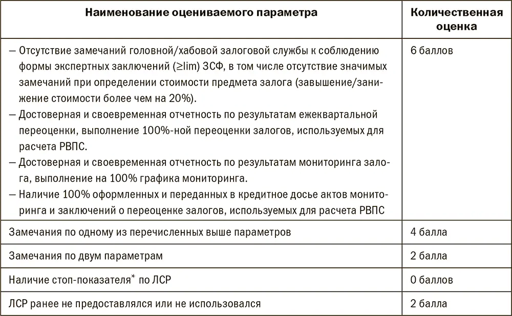 БОценка укомплектованности подразделений в филиале табл 43 Табл 43 - фото 209