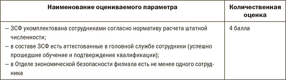 ВОценка срока беспрерывного функционирования 161ЗСФ филиала со дня выдачи - фото 210