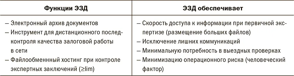 Процесс формирования ЭЗД начинается в момент принятия уполномоченным органом - фото 218