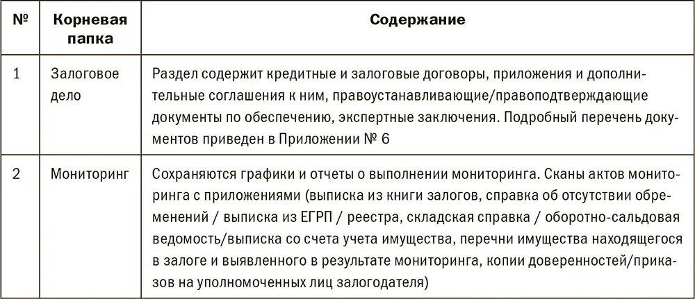 Визуализация корневой папки ЭЗД приведена на рис 41 В корневых папках - фото 219