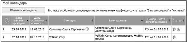 Рис 410Персонализированные графики проверок залога При использовании Системы - фото 230