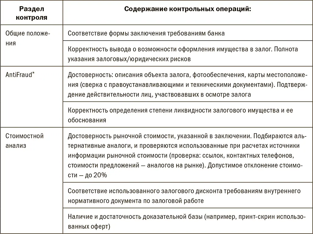 Выявленные в ходе проверки замечания систематизируются в реестре По каждому из - фото 232