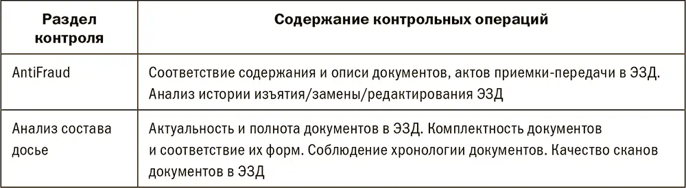Check Оценка результатов проверок Для работы с реестром замечаний табл - фото 235