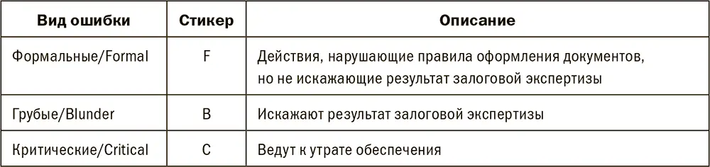 Для категоризации результатов проверки используют сводную матрицу табл 416 - фото 237
