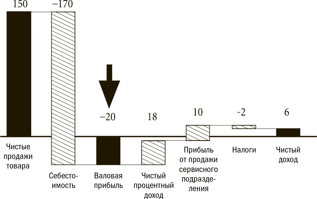 Источник годовой отчет Acme Widget Corporation Рис 111Удачный заголовок - фото 2