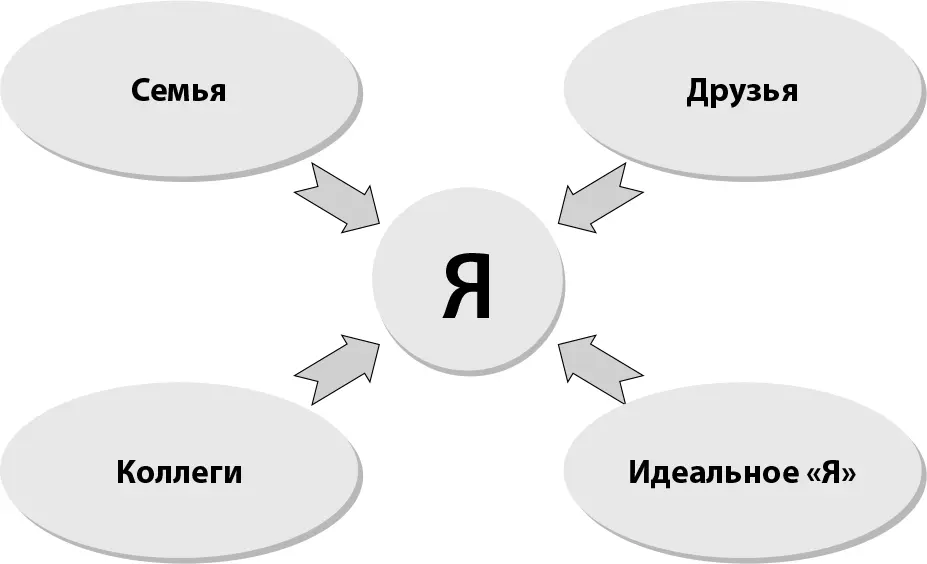 Рисунок 3 При этом работает естественно физиологический фактор клиент же - фото 3