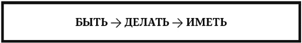 Вопросы логических уровней организуют деятельность человека являясь таким - фото 10