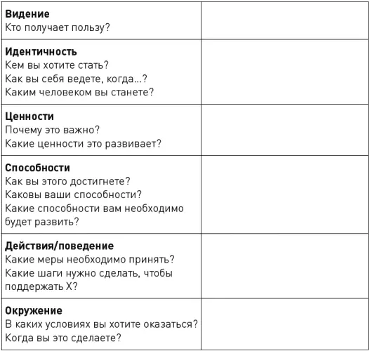 Как вы могли бы придать этому еще большее значение Как вы могли бы усилить - фото 15