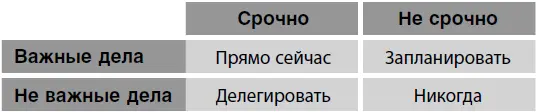 Предполагается что важные и срочные дела вы станете делать сами и прямо - фото 2
