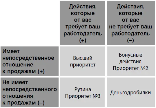 Представьте что все ваши активности ваши действия как продавца можно - фото 3