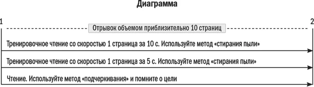 Объяснение 1 Выберите раздел или главу из книги в вашем списке объемом около - фото 19