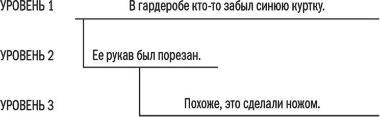 Все довольно просто каждое предложение может выполнять одну из двух функций - фото 21