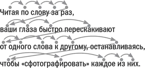 Когда Эвелин Вуд изучила движения глаз тех кто умеет читать быстрее других то - фото 25