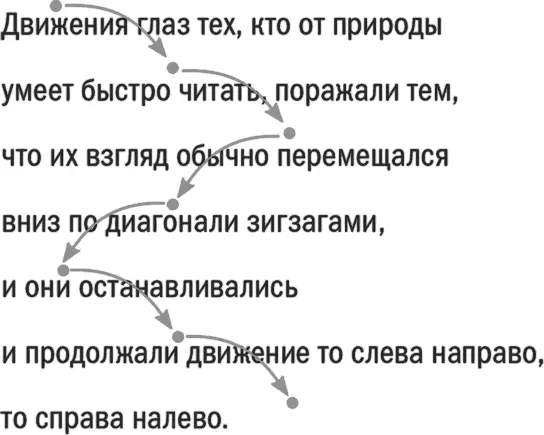 В такой манере чтения нет ничего загадочного На самом деле она абсолютно - фото 28