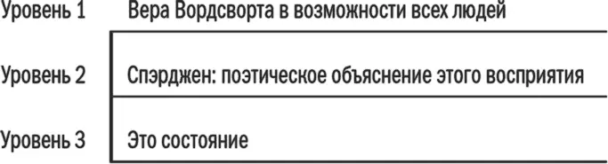 Или для экономии времени 3 Продолжите выполнение упражнения анализируя три - фото 34