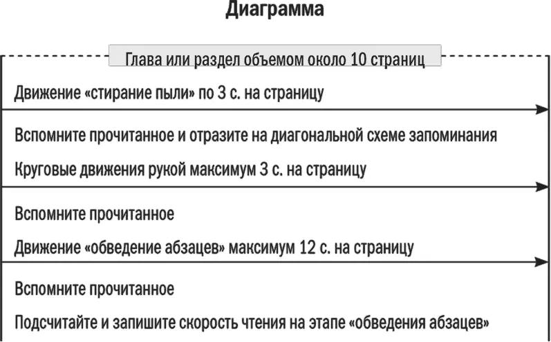 Объяснение 1 Выберите главу или раздел главы содержащий приблизительно 10 - фото 36