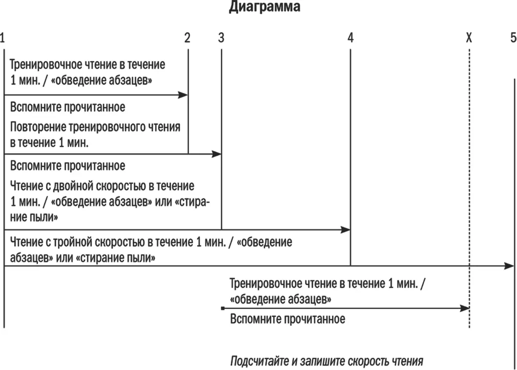 Объяснение 1 Поставьте пометку 1 там где начнете выполнять движение - фото 37