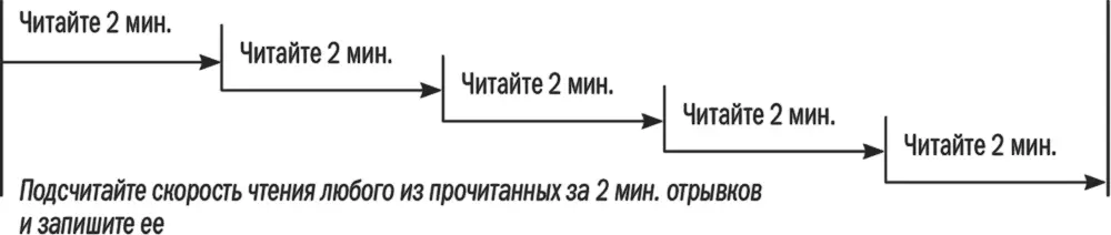 Объяснение 1 Возьмите начальную скорость чтения которую вы рассчитывали в - фото 38