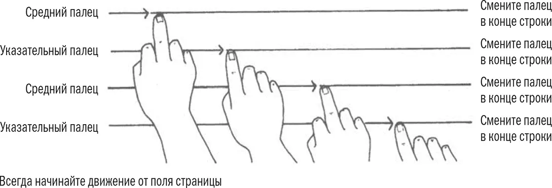 Рис 12Подчеркивание двумя пальцами Диагональное движение В этой главе мы - фото 40