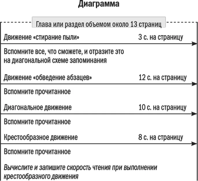 Объяснение 1 Выберите главу или раздел книги объемом примерно 12 страниц 2 - фото 47