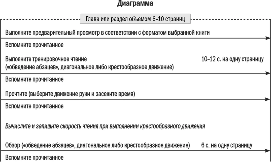 Объяснение 1 Выберите главу или раздел книги объемом примерно 610 страниц - фото 48