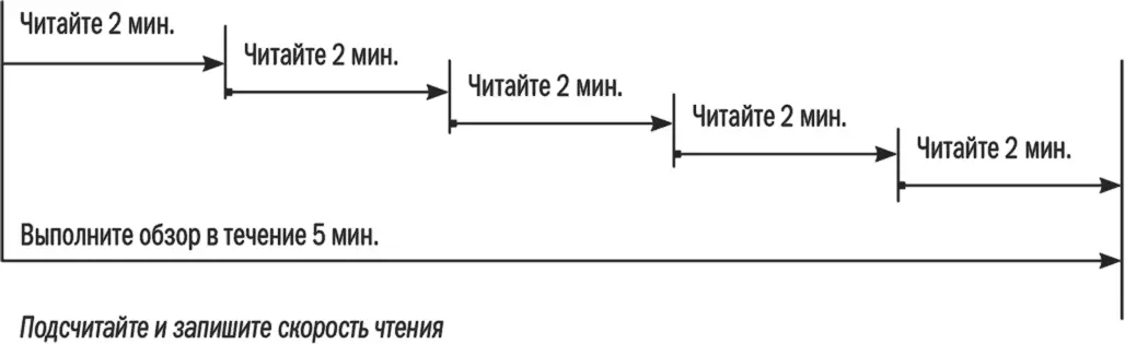 Объяснение 1 Найдите первоначальную скорость чтения которую вы рассчитывали - фото 51