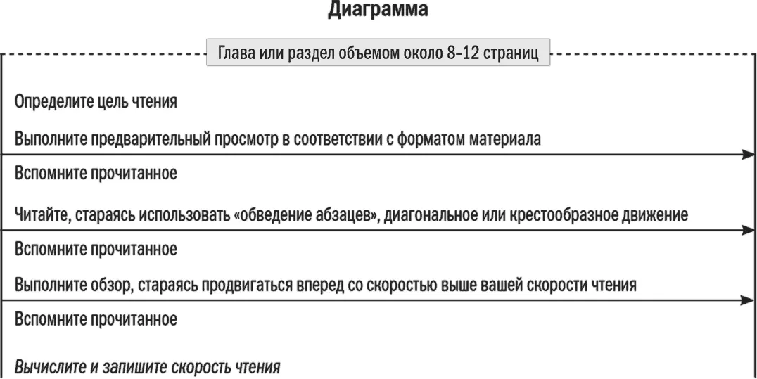 Объяснение 1 Выберите главу или раздел книги объемом примерно от 8 до 12 - фото 69