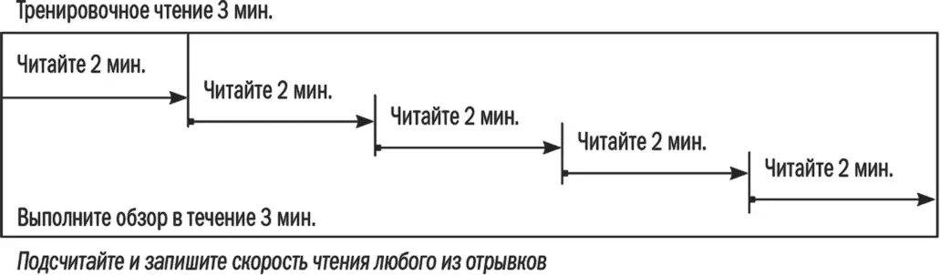 Объяснение 1 Найдите первоначальную скорость чтения которую вы рассчитывали - фото 70