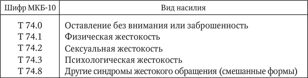 Все перечисленные виды насилия регистрируются у детей первого года жизни - фото 8